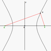 Hyperbola