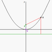 Parabola